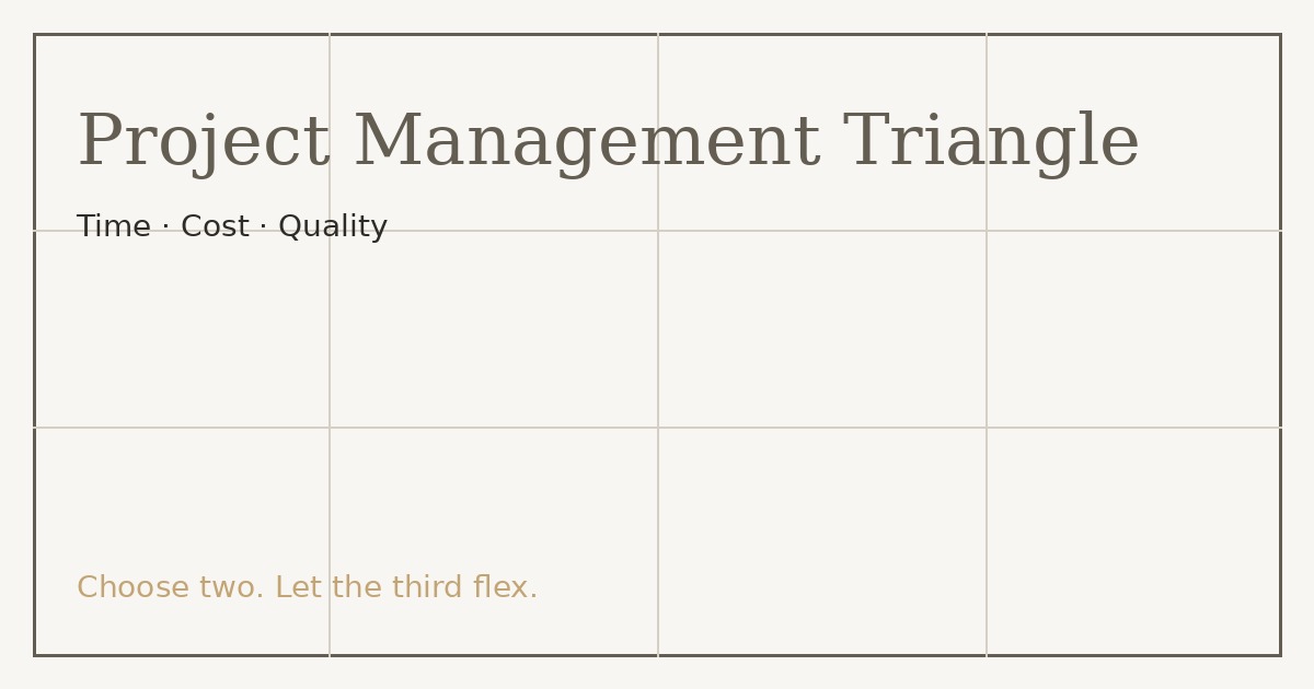 Project Management Triangle note preview